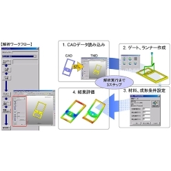 樹脂流動シミュレーションソフトウェア TMD