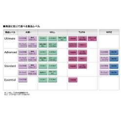 CAMソフトウェア AlphaCAM