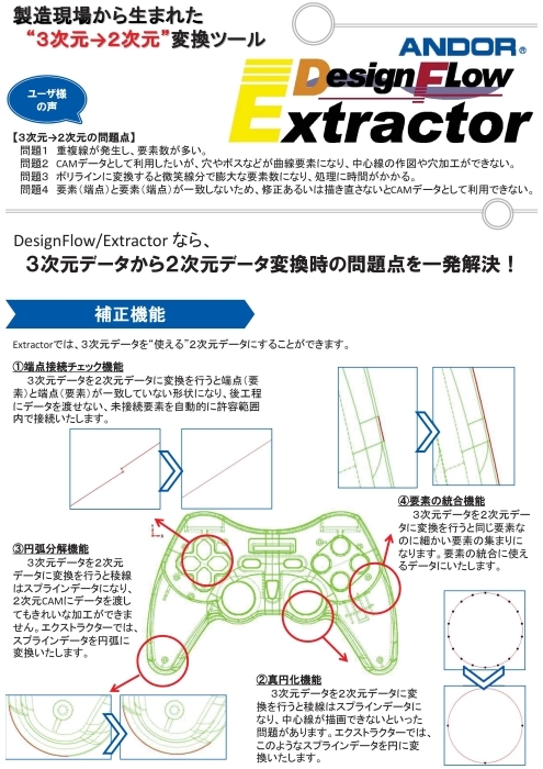 製造現場から生まれた3次元→2次元変換ツール