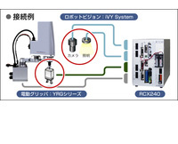 電動グリッパ YRGシリーズ