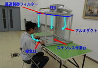 循環式クリーンベンチ