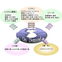 物流システム機器