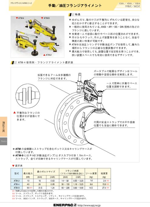 手動／油圧フランジアライメント ATMシリーズ