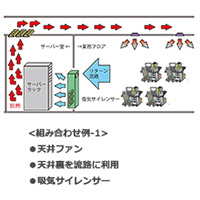 熱拡散システム EX-01