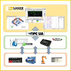 OPC UA対応データ収集ソフトウェア デバイスエクスプローラ データロガー