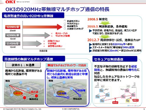 920MHz帯無線製品などに関する資料