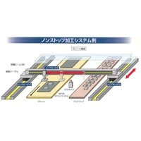 ノンストップ加工システム VISION ＆ MOTION SYSTEM