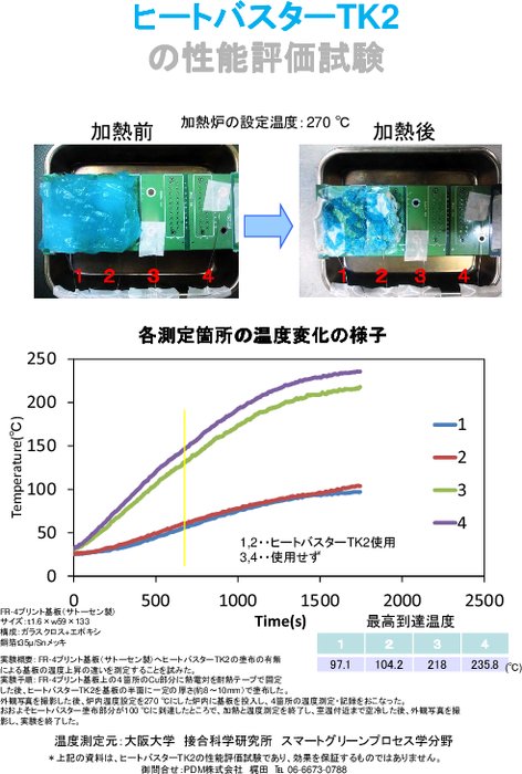 ヒートバスターTK2　驚異の除熱剤（断熱剤）