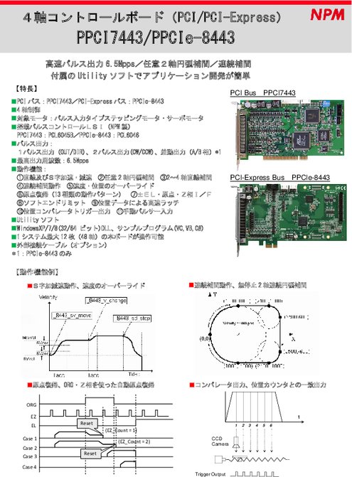 4軸コントロールボード（PCI/PCI-Express）