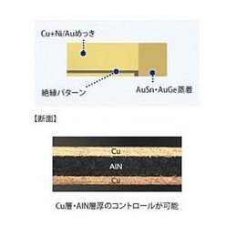 絶縁型Cu-AlN-Cuサブマウント