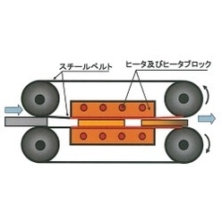 ダブルスチールベルトプレスコンベア