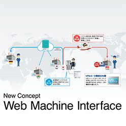 ウェブマシンインターフェース Web Machine Interface