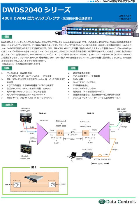 40ch AWG DWDMフィルタ 100GHz DWDS2040シリーズ