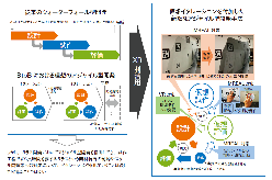 【MR(Mixed Reality)システム MREAL 導入事例】 AGC 株式会社 先端技術研究所