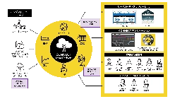 産業向けデータ管理/分析 統合プラットフォーム AVEVA CONNECT
