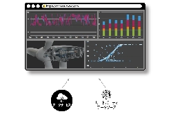 産業向けデータ管理/分析 統合プラットフォーム AVEVA CONNECT