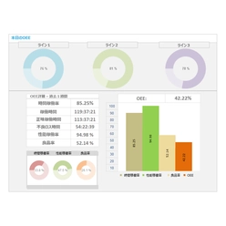 設備総合効率(OEE)可視化システム