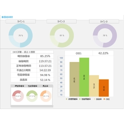 製造業向け 設備総合効率(OEE)導入事例