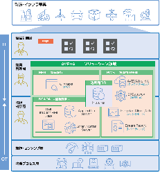 産業オートメーション向けトータル ソリューション AVEVA(旧Wonderware)