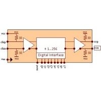 周波数分周器(Divider) ASNT8010-PQB