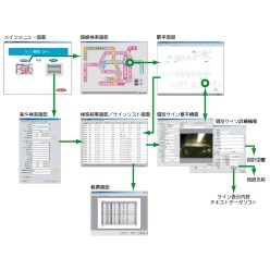 駅施設サイン・施設関連資料管理システム まるごとサイン