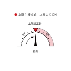 光電スイッチ付 サニタリー圧力計 SACEP75型(1接点)