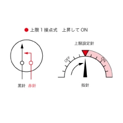 コンタクト接点付 圧力計 シリーズ　AUE (1接点)