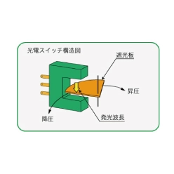 光電スイッチ付圧力計 AEP(標準型)