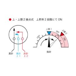 コンタクト接点付き圧力計 AU2E(2接点)