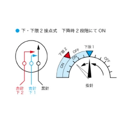 コンタクト接点付き圧力計 AU2E(2接点)