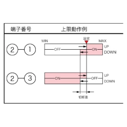 マイクロスイッチ付き圧力計(2接点) A2EM100ME