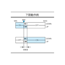 マイクロスイッチ付き圧力計(1接点) パネル埋込型 DBEM100ME