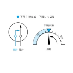 コンタクト接点付き圧力計 パネル埋込型 ビス止め式 DUE(1接点)