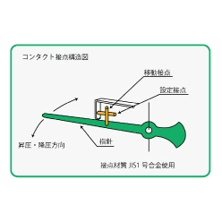 コンタクト接点付 圧力計 パネル埋込型 DBUE(1接点)