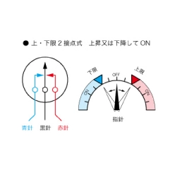 コンタクト接点付き圧力計 防滴型 WA2E100(2接点)