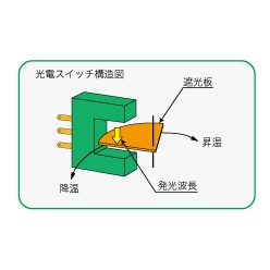 光電スイッチ付きサニタリー温度計 TBEP(隔測型) φ75・φ100