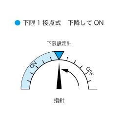 光電スイッチ付きサニタリー温度計 TBEP(隔測型) φ75・φ100