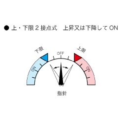 光電スイッチ付きサニタリー温度計 TBEP(隔測型) φ75・φ100