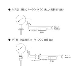 防滴・コンタクト接点付き温度指示発信計 WBEAD/WB2EAD|産業・重工業分野向け