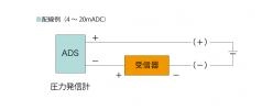 コンタクト接点圧力指示付発信計 AUEADSシリーズ