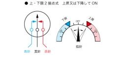 コンタクト接点圧力指示付発信計 AUEADSシリーズ