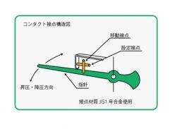 コンタクト接点圧力指示付発信計 AUEADSシリーズ