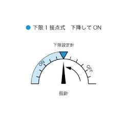 光電スイッチ付圧力計 シリーズ