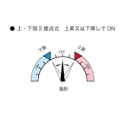 光電スイッチ付圧力計 シリーズ
