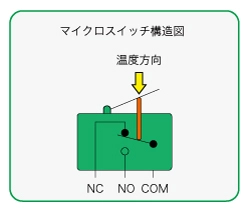 マイクロスイッチ付温度計 シリーズ