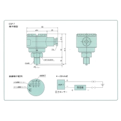 サニタリー式圧力センサシリーズ SPC-7  食品・医薬プロセス向け 高衛生モデル
