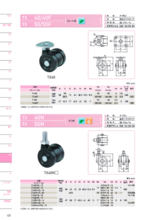 高荷重キャスター TXシリーズ