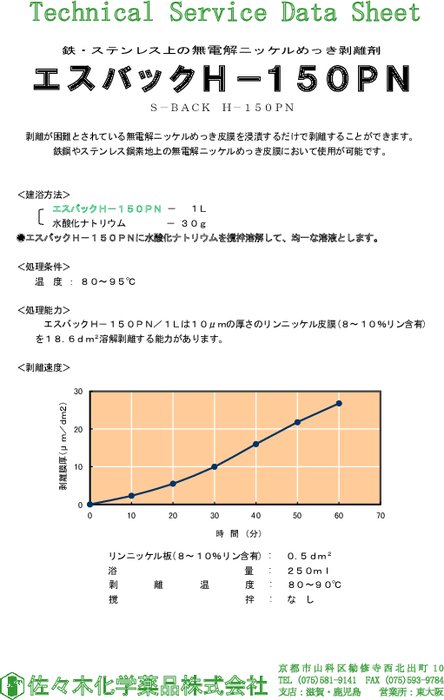 金属上のクロムめっき剥離剤 エスバック H-700 佐々木化学薬品