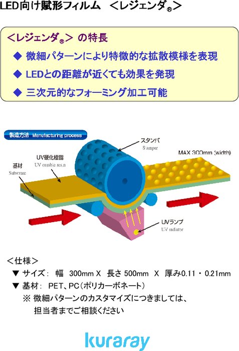 LED向け賦形フィルム レジェンダ