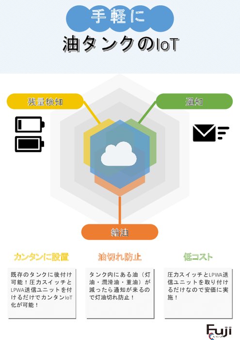 油脂タンク残量監視(警戒値)パッケージ